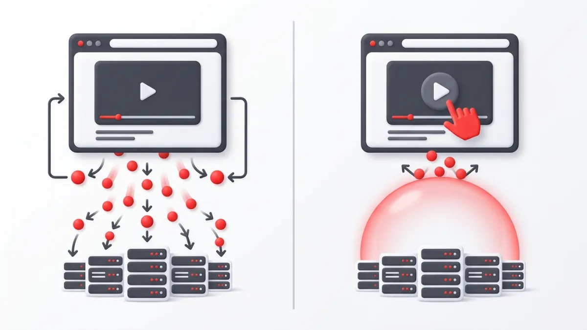 Technical comparison diagram showing standard YouTube embed connections versus privacy-enhanced mode under GDPR guidelines.
